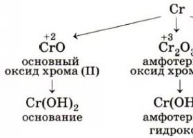 Физико-химические свойства хрома Физико химические свойства хрома и его соединений