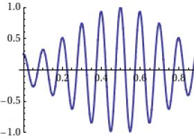Как вычислить скорость волны